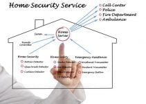 Home Security: Feel Secure At Home