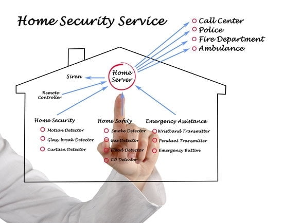 Home Security: Feel Secure At Home